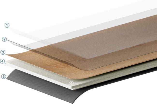 Opbouw Kerlux Loomans